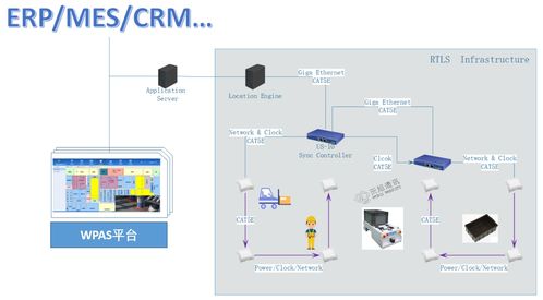 智慧工廠人員定位系統(tǒng) 解決基礎軟件服務中的人員管理難題