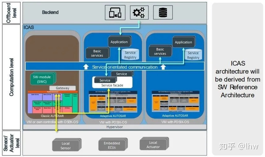 再探上汽大眾MEB工廠 以智造根基與本土化軟件服務(wù)，ID家族如何挑戰(zhàn)特斯拉？