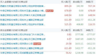 游資底牌曝光與市場(chǎng)震蕩 基礎(chǔ)軟件服務(wù)板塊面臨挑戰(zhàn)