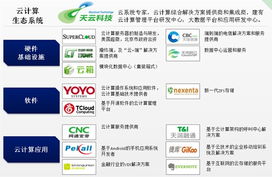 云基地 中國云計算產業鏈的核心引擎